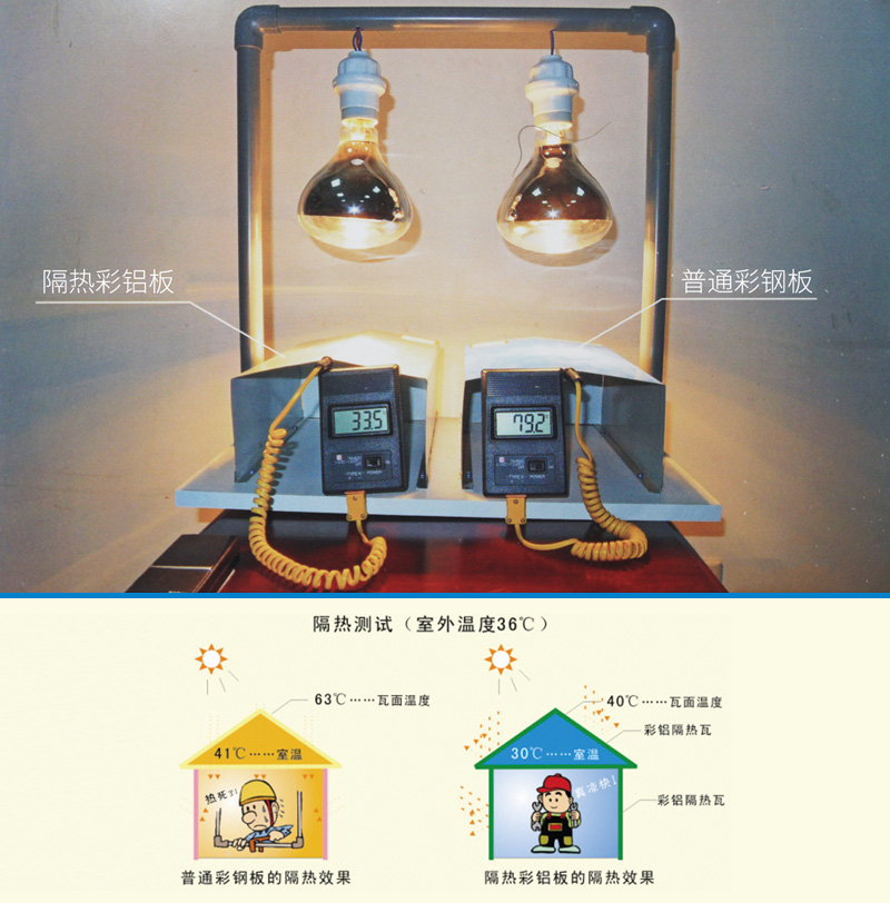 隔熱防腐金屬屋面系統解決方案(圖2) rBQBHFs0tkmEarXUAAAAAFpP440775.jpg
