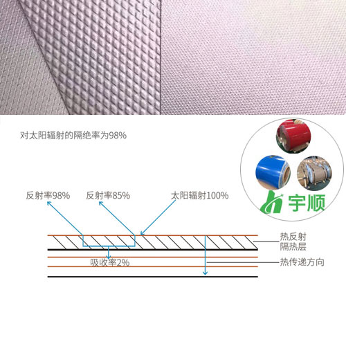 隔熱防腐金屬屋面系統解決方案(圖4) 29.jpg