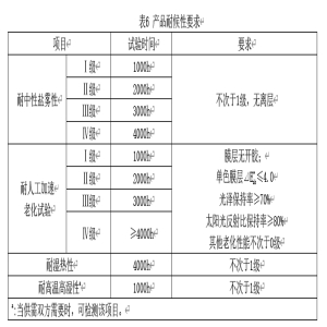 納米防腐隔熱板技術(shù)標(biāo)準(zhǔn)來了T/CECS 10283-2023